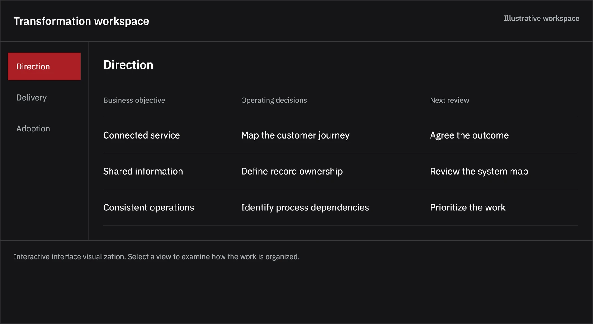 Transformation Roadmap illustrative software workspace