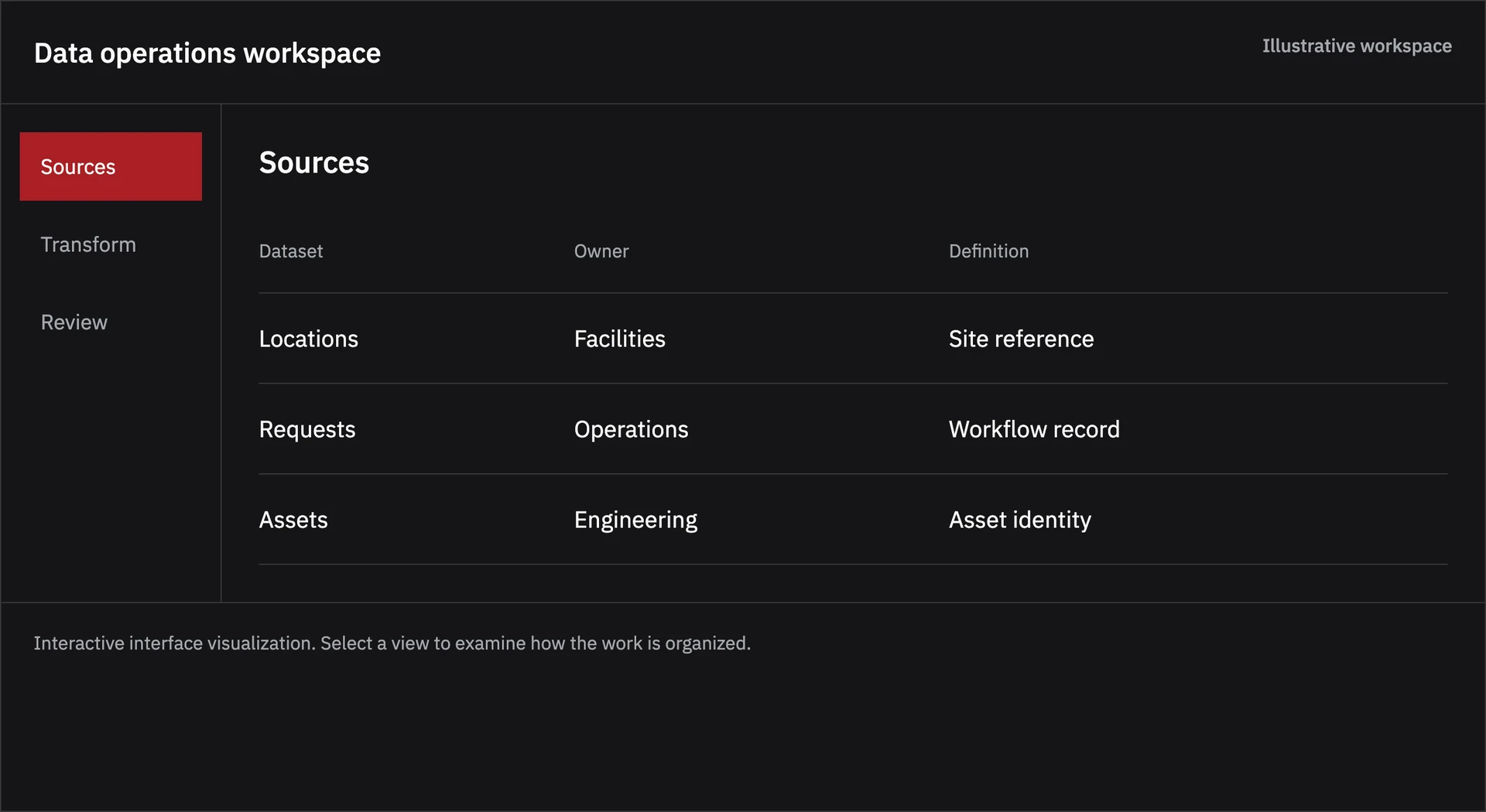 Data Operations illustrative software workspace